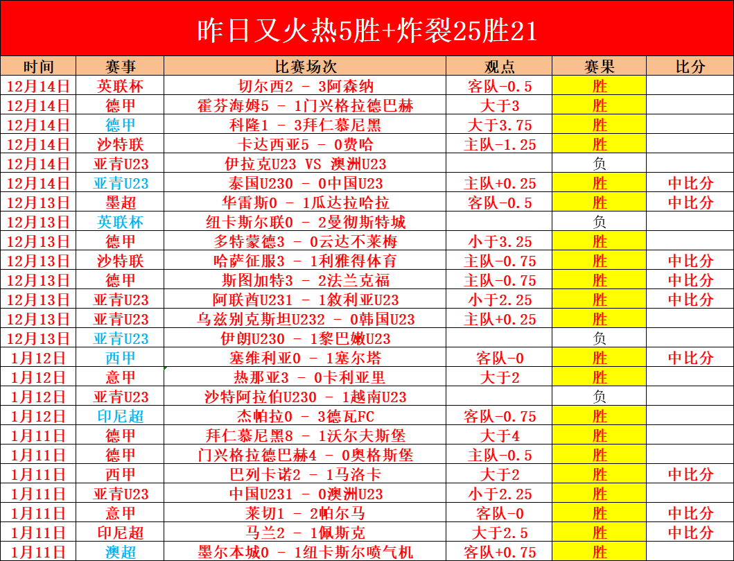 国乒新秀面,临挑战,向鹏短板明,世界杯下注,2026世界杯,下注技巧,赛事分析,赔率比较