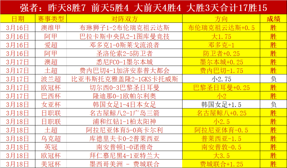 贝蒂斯对安,东尼深信不,评价颇高,世界杯下注,2026世界杯,下注技巧,赛事分析,赔率比较