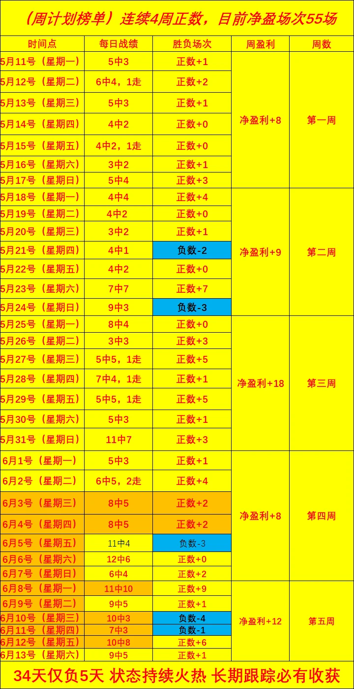 英格兰男子足球队战平对手导致其夺冠赔率跌至第二名